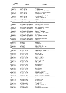 Codice Fabbricato Località Indirizzo