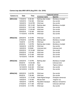 Common Name Species AR01(C42) 11/9/2016 8.36 AM Barking Deer