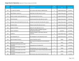 Approved CE Course Listing As of 5/25/2021