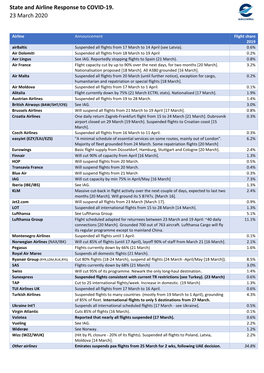 State and Airline Response to COVID-19. 23 March 2020