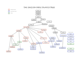 The English Bible Family Tree