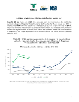 Informe De Vehículos Eléctricos E Híbridos a Abril 2021