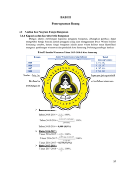 BAB III Pemrograman Ruang