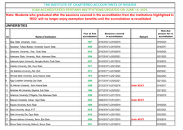 ICAN Accredited Tertiary Institutions