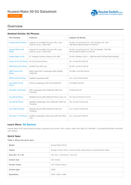 Huawei-Mate-30-5G Datasheet Overview