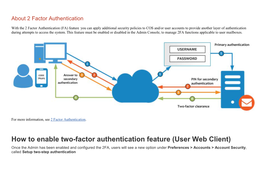 How to Enable Two-Factor Authentication Feature (User Web