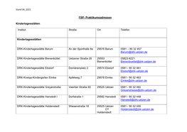 Pdf FSP Praxisadressen (406