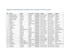 Raspored AMS U Sistemu PIS APV Jun 2015