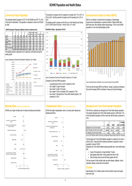 Population and Health Status | Sunshine Coast Hospital And