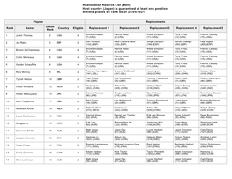 Reallocation Reserve List (Men) Host Country (Japan) Is Guaranteed at Least One Position Athlete Places by Rank As of 24/05/2021