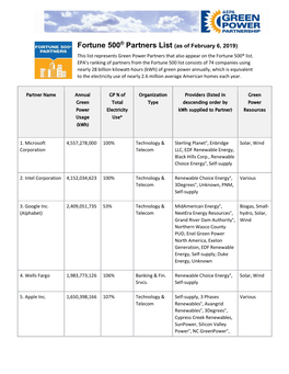 Fortune 500® Partners List (As of February 6, 2019) This List Represents Green Power Partners That Also Appear on the Fortune 500® List