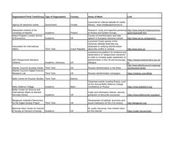 Organization/Think Tank/Group Type of Organization Country Areas of Work Link