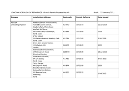 LONDON BOROUGH of REDBRIDGE – Part B Permit Process Details As Of: 27 January 2021