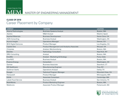 Career Placement by Company