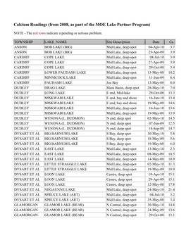 Calcium Readings (From 2008, As Part of the MOE Lake Partner Program)