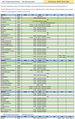 AD Administration AD 2.3 Operational Hours: Revised Per