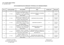 U.A.T. Consiliul Județean Călărași Nr. 19012/04.12.2017 Nr. Crt. Tip