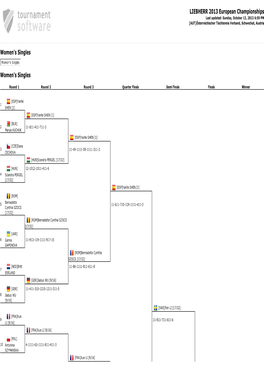 LIEBHERR 2013 European Championships Last Updated: Sunday, October 13, 2013 6:59 PM [AUT]Österreichischer Tischtennis Verband, Schwechat, Austria