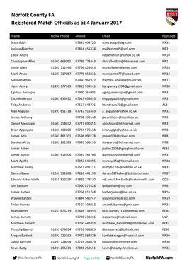 Norfolk County FA Registered Match Officials As at 4 January 2017