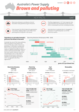 Australia Climate Factsheets Electricity