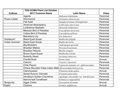 GH-R-ONP-3-MGG TDG Plant List.Xlsx