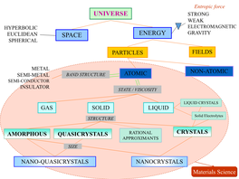 Universe Energy Space