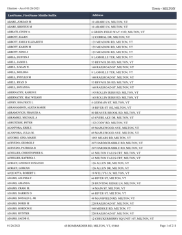 Election - As of 01/26/2021 Town - MILTON