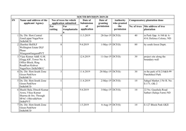 Information Regarding Tree Felling Permissions