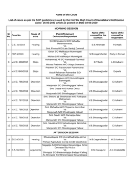 Kalghatagi Cause List 19-06-2020