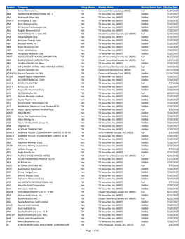 Market Maker Assignments Ja