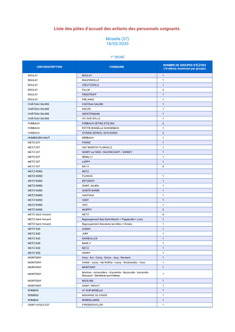 Liste Des Pôles D'accueil Des Enfants Des Personnels Soignants