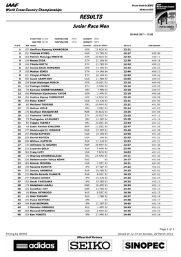 RESULTS Junior Race Men