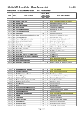 N Bristol U3A Group Walks: 10 Year Summary List