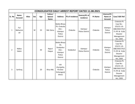 CONSOLIDATED DAILY ARREST REPORT DATED 11.08.2021 Father/ District/PC Name District/PC of SL