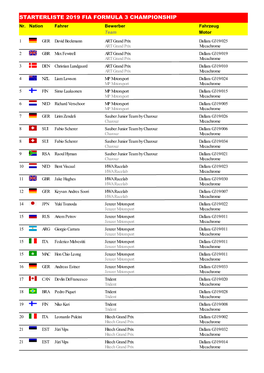 STARTERLISTE 2019 FIA FORMULA 3 CHAMPIONSHIP Nr