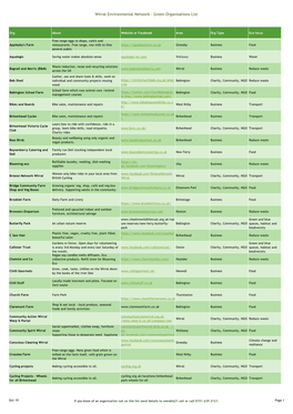 Green Organisations List