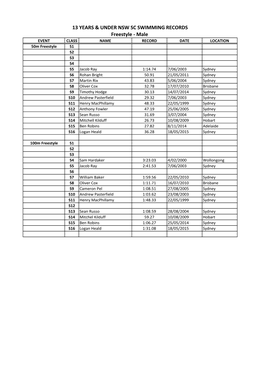 13 YEARS & UNDER NSW SC SWIMMING RECORDS Freestyle