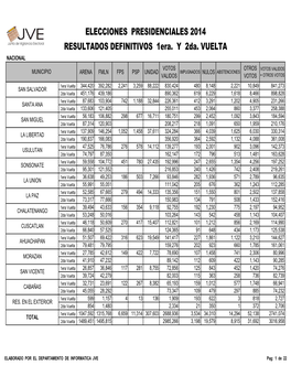 6 Elecciones 2014 Comparativo 1Era Y 2Da Vuelta