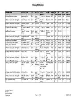 Provincial Clinics : Listed Alphabetically by Clinic Name