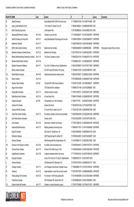 Jefferson County, West Virginia Cemeteries.Xlsx