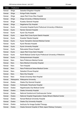 Area Prefecture Hospital Kansai Shiga Saiseikai Shigaken Hospital