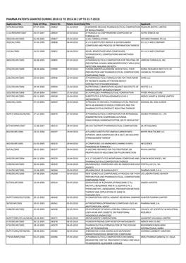 Pharma Patents Granted During 2010-11 to 2013-14 ( Up