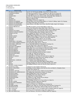 CHINA BANKING CORPORATION List of Branches As of December 2020