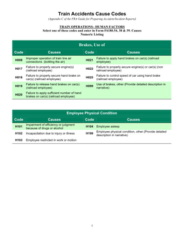 Train Accidents Cause Codes (Appendix C of the FRA Guide for Preparing Accident/Incident Reports)