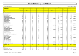 Elector Statistics by Area/PD/Street