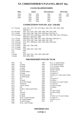 2011 C Grade 1978, 1983, 1991, 1993, 1996, 2000, 2005 a Grade 2002, 2006, 2008
