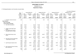 DEPARTMENT of SPACE DEMAND NO. 90 Department of Space (In