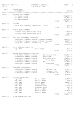 11/18/20 13.35.13 Payments to Vendors Page 1 Utica 10/01