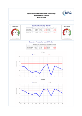 Operational Performance Reporting Manchester Airport March 2018