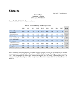 Freedom House, Its Academic Advisers, and the Author(S) of This Report